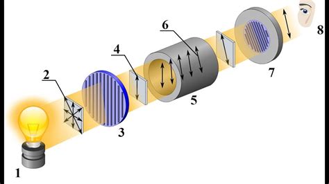 polarimeter tube experiment|polarimeter principle and instrumentation.